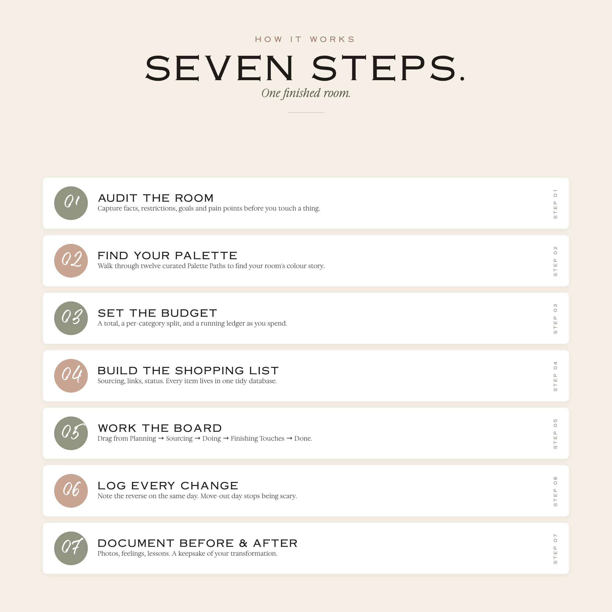 Room Redecoration Planner — Notion Template for Renters - Image 8